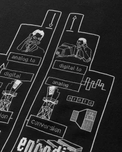 Cav Empt Sweatshirts^Men's Channel Encoding Crewneck Sweatshirt Black